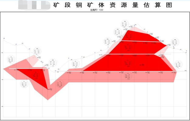 矿段剖面图